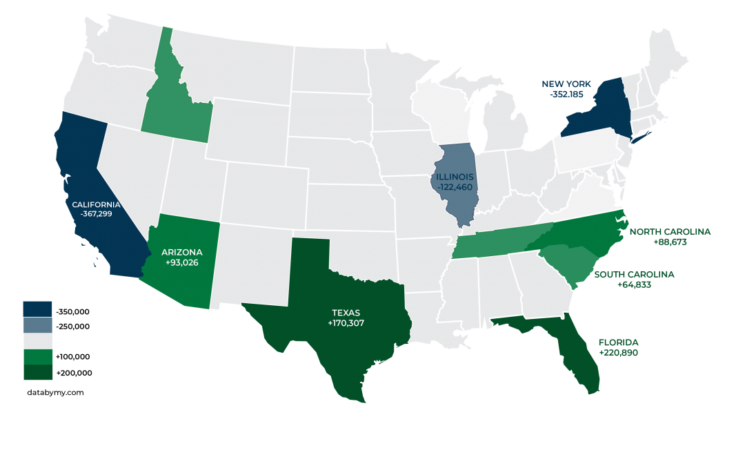Net Domestic Migration By State