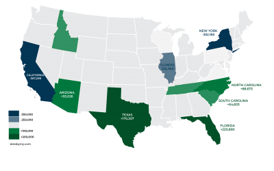 Net Domestic Migration By State